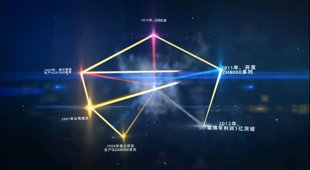 關于企業(yè)宣傳片的最詳細解析
